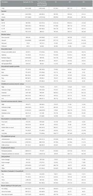 Assessment of risk factors for suicidal behavior: results from the Tehran University of Medical Sciences Employees' Cohort study